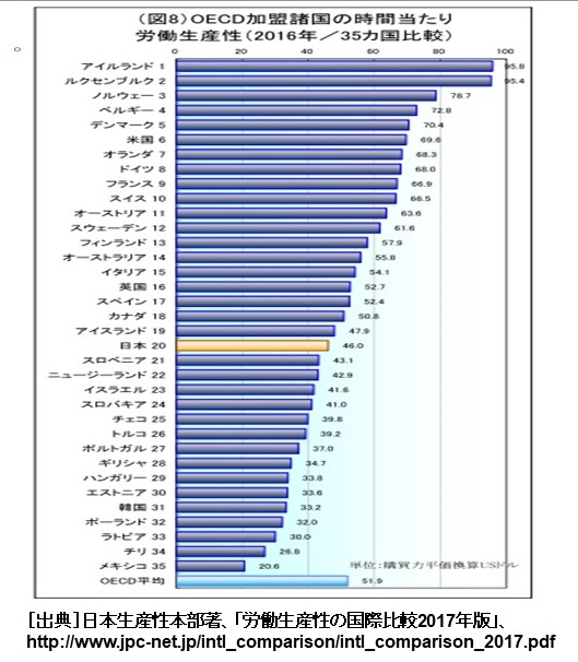 Pdfファイルはこちら 生産性を上げる働く技術 働き方改革関連法が4月から施行されました 残業時間削減を目的とした労働時間 規制が中心です しかし いままでのやり方のままで労働時間が削減できるはずもありません 単に労働時間を削減するの